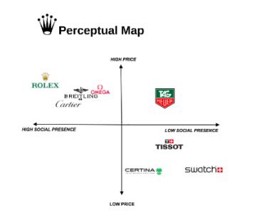 buyer perceptual map of rolex|rolex marketing.